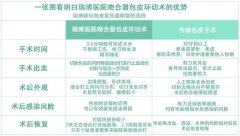 暑假到了，到底要不要带孩子去割包皮？